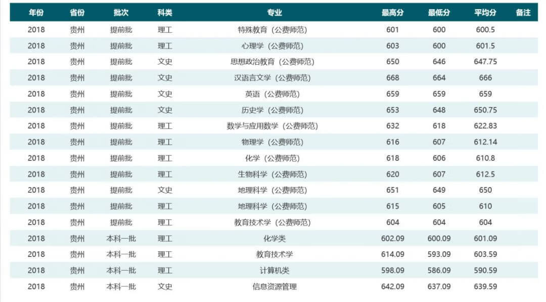 华中师范大学是985还是211学校在哪(华中师范大学排名全国第几)