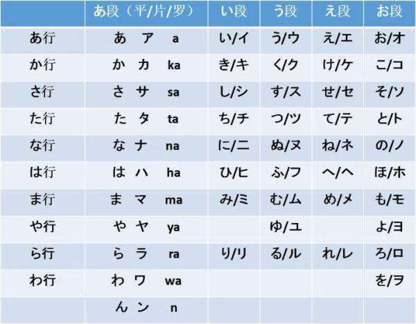 怎样学日语零基础(零基础日语入门教程)