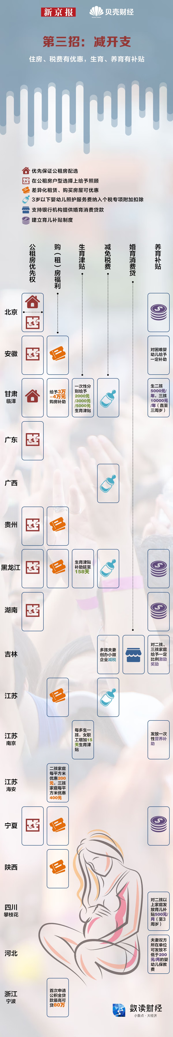 2021年三胎政策已经来了吗(开放三胎最新政策2021)