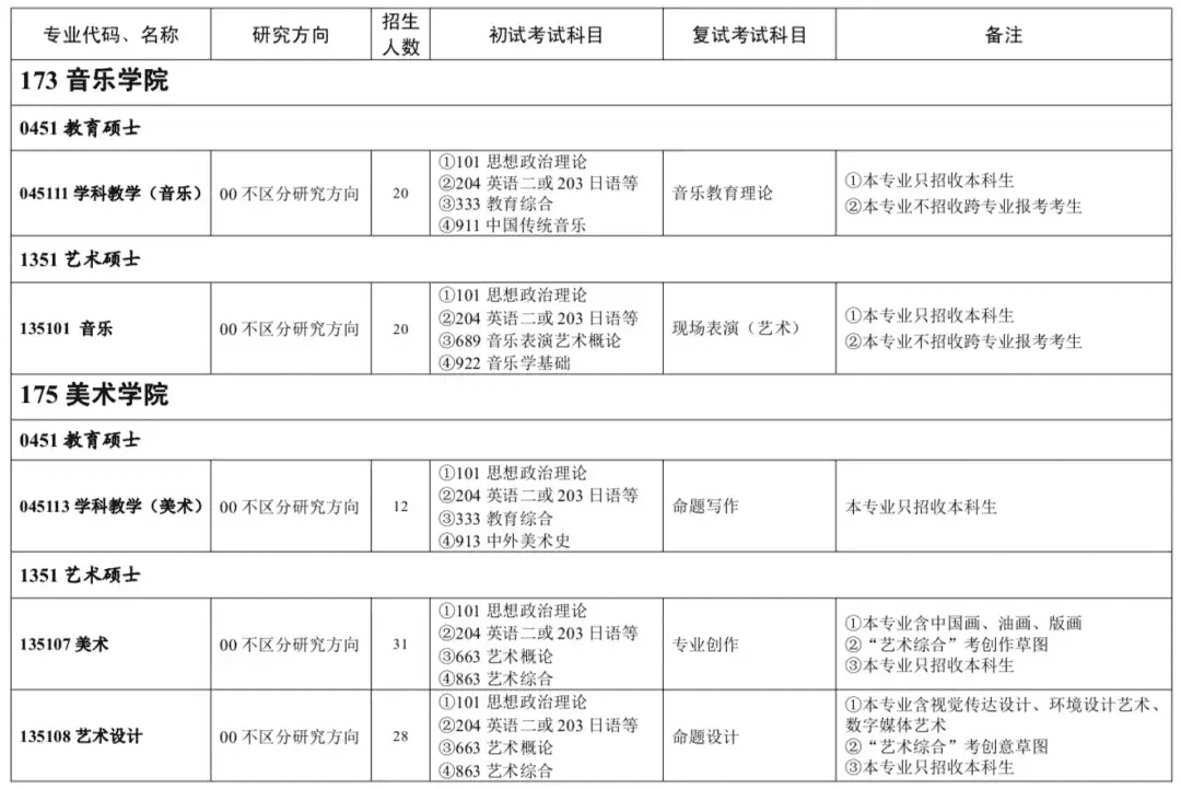 浙师大研究生网报公告(中国考研网官网)