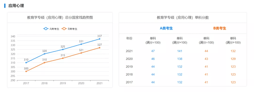 考研初试成绩分数线(历年国家线考研分数线)