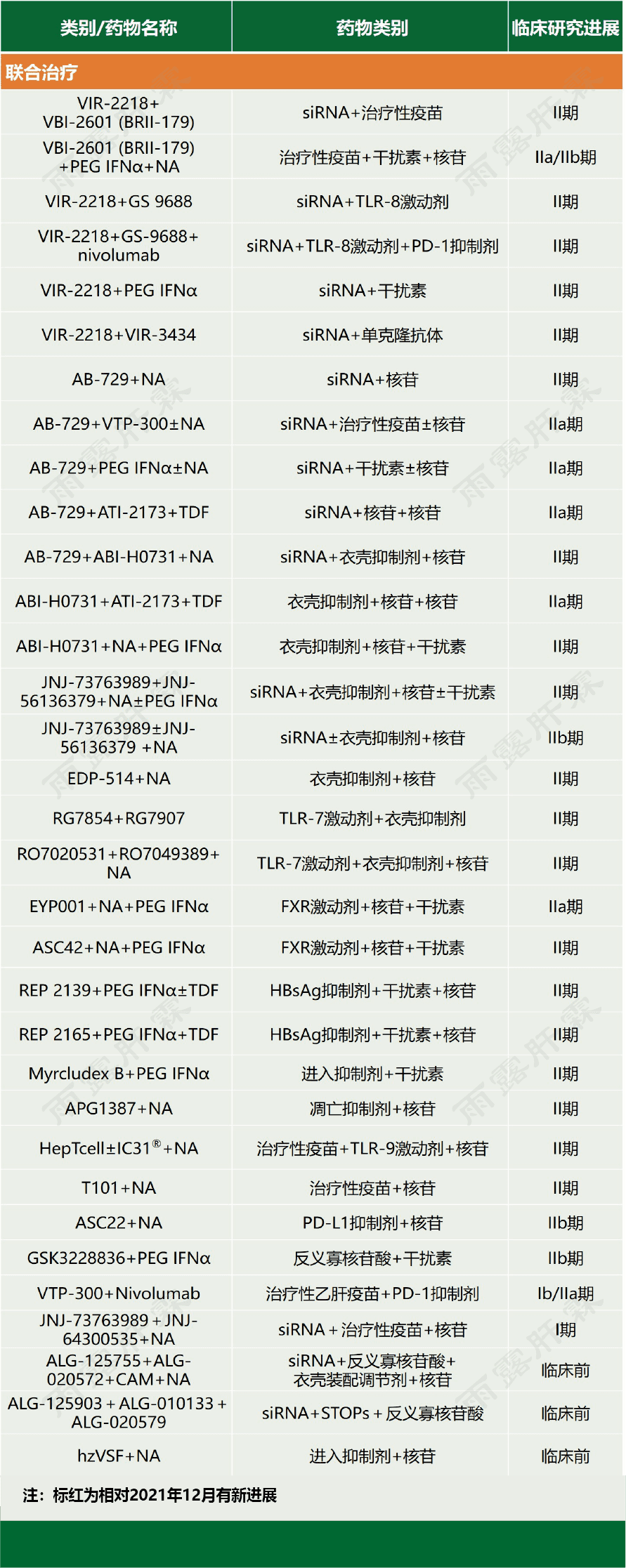 2022年乙肝疫苗价格(乙肝疫苗价位是多少)