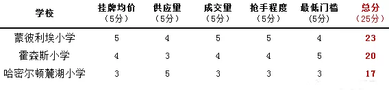 国际学校哪家比较好(排名好的国际学校)