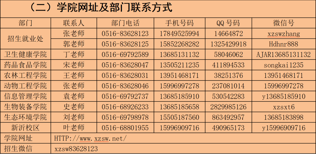 徐州的高职学校有哪些(徐州中专职业技术学校)