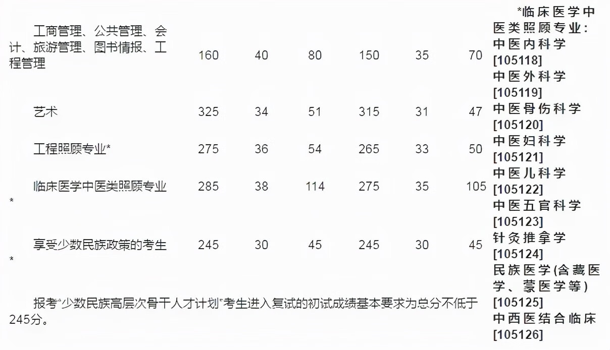 研究生国家线2014(2014年临床医学研究生国家线)