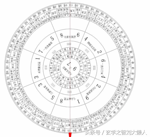 风水中二十四山中将军方位(风水二十四山七二局)