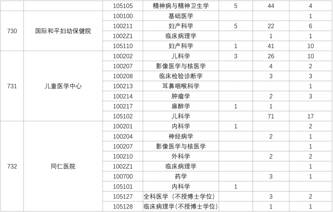 上海交通大学考研论坛(2021北京交通大学考研群)