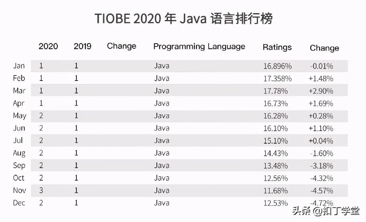 学java可以从事什么工作(java怎么学)