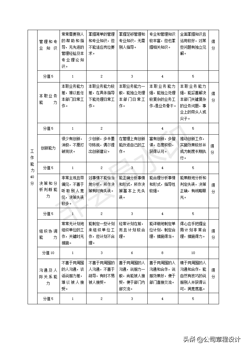 员工岗位能力评价标准（含评价具体表格）