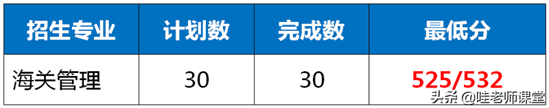 2020高考提前批都有哪些学校(2020年高考提前批院校)