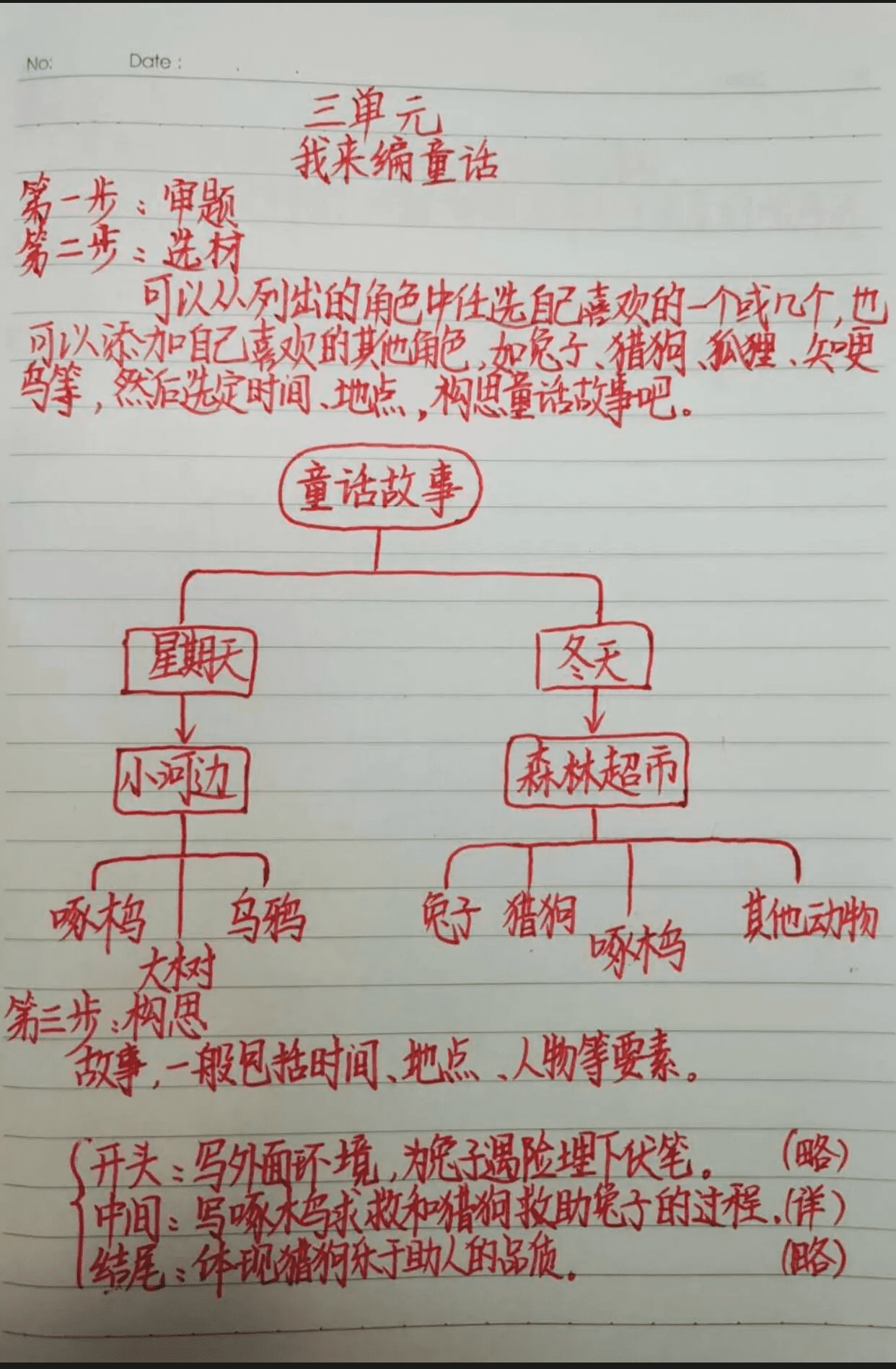 小学三年级作文指导课(小学三年级作文怎么写?)