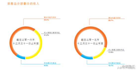 合生元奶粉最新事件真相