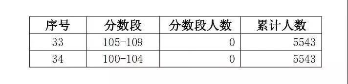 广东志愿填报时间2020(广东省报高考志愿时间)