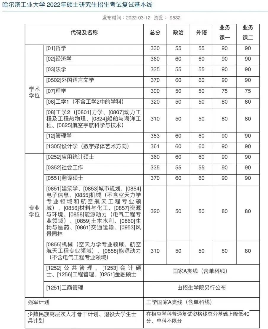 浙江大学研究生招生网(同济大学浙江学院官网)