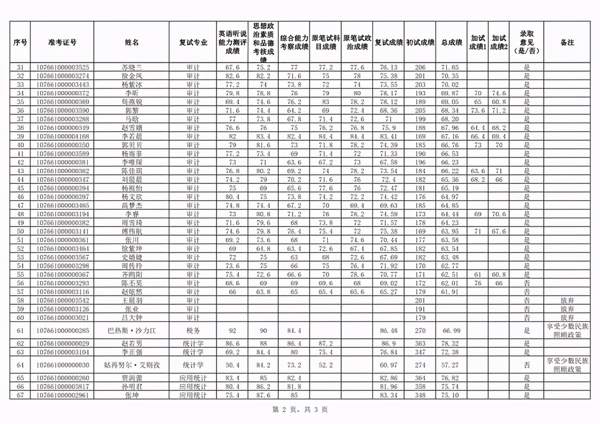 新疆财经大学研究生院地址(新疆财经大学官网)