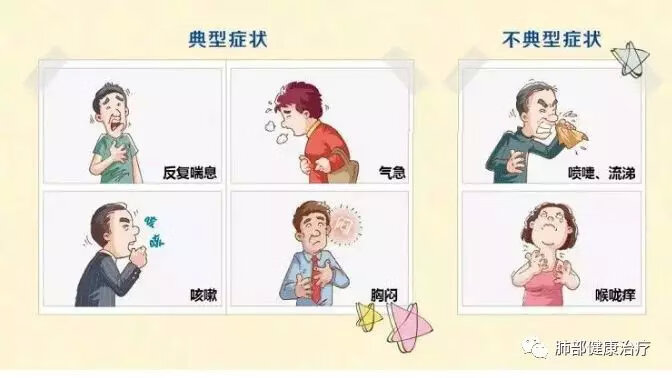 咳嗽气喘是什么原因(经常咳嗽气喘是怎么回事)