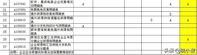 年终所得税汇算清缴怎么填(新手做所得税汇算清缴)