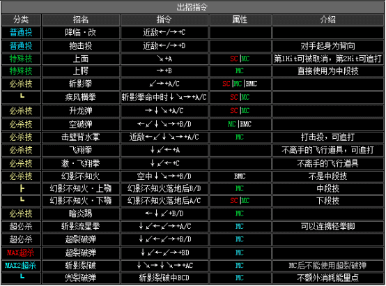 拳皇2002boss出招表(拳皇2002boss如何放连环波)