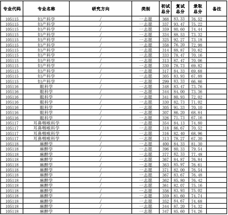 皖南医学院怎么查成绩(皖南医学院研究生成绩)