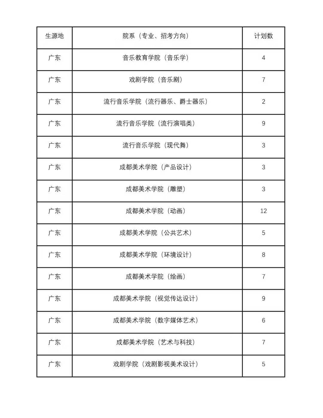 四川音乐大学是几本(四川音乐学院是一本还是二本)