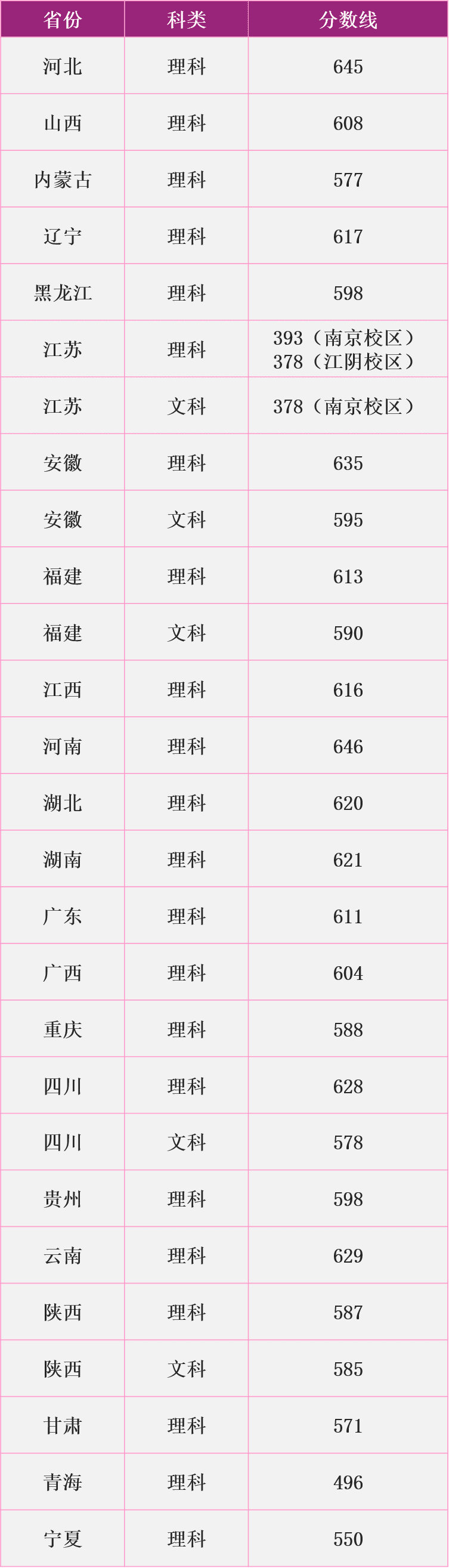 南京理工大学2020录取分数线北京(南京理工大学农村专项分数)