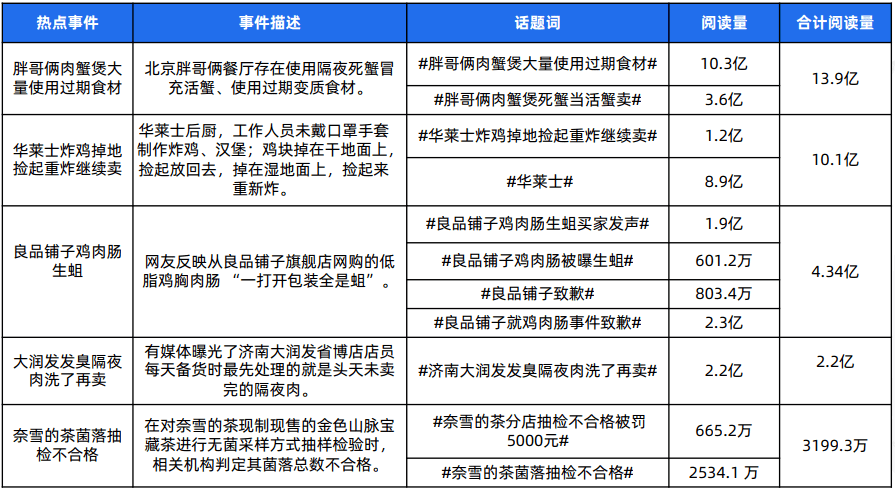 315曝光平台有用吗(天津315投诉平台)