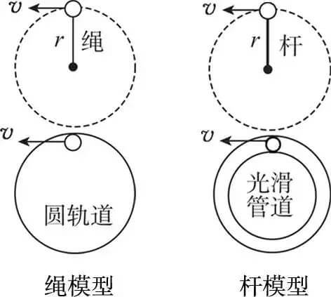 高考理综答题技巧模板(高考理综选择题答题技巧)