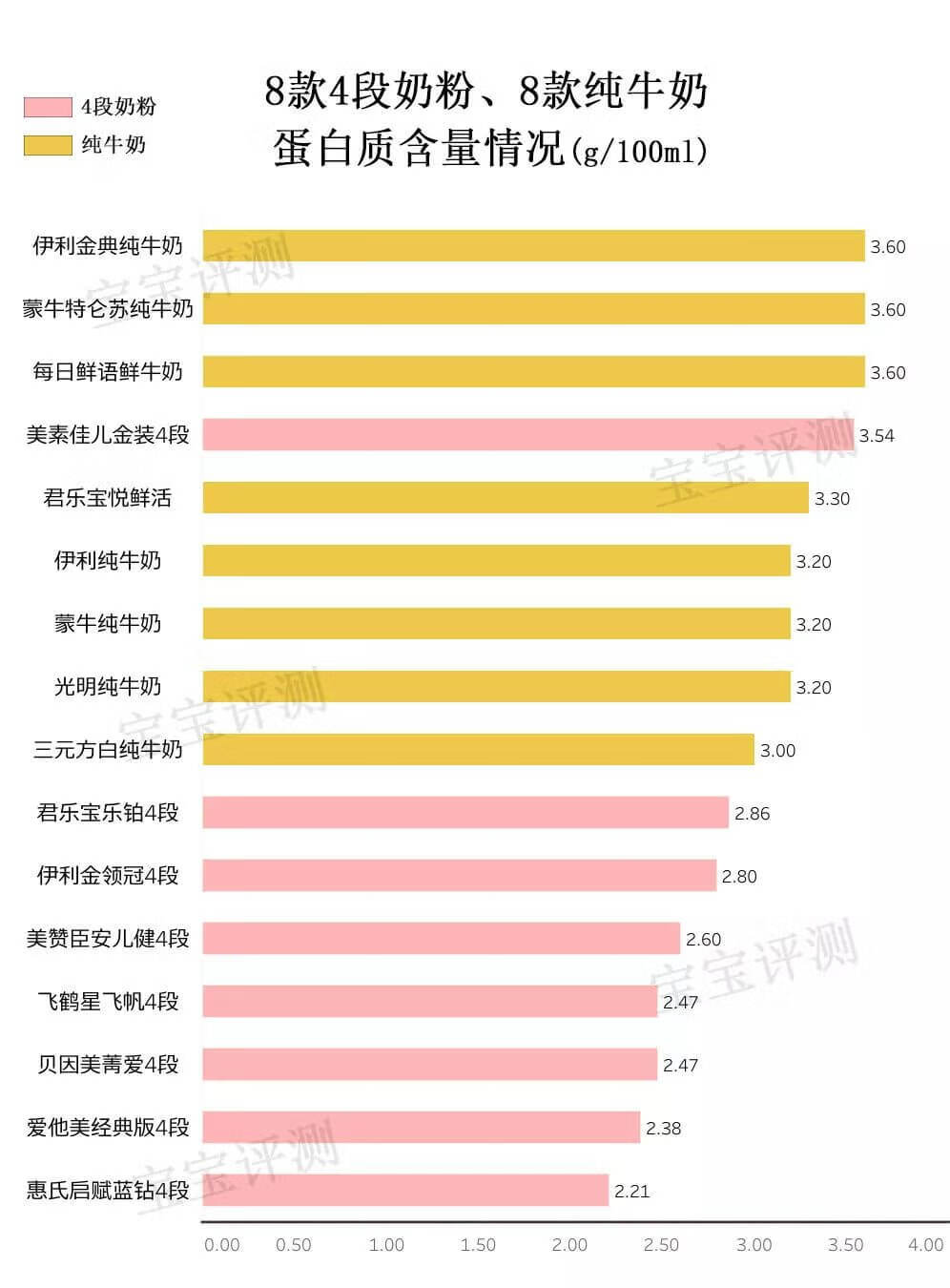安婴儿4段(安儿宝)
