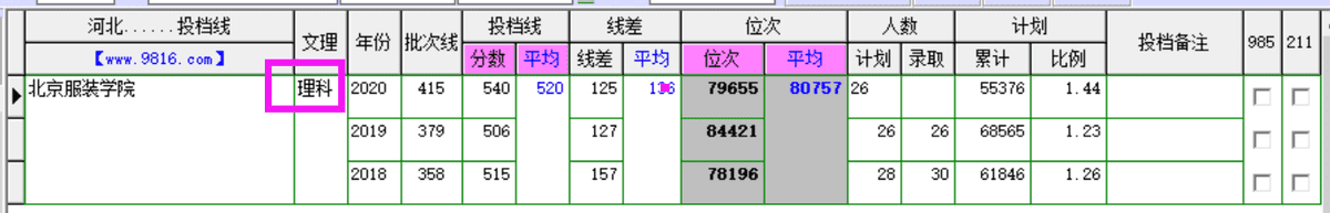 北京服装设计学院怎么样(世界服装设计学院排名)