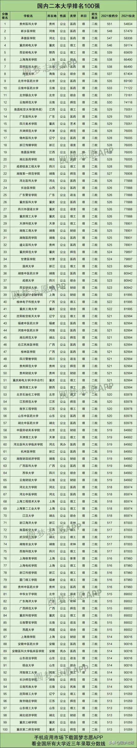 全国最好二本大学(全国老牌二本大学)