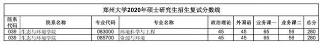 郑大考研论坛网(郑州大学考研论坛贴吧)