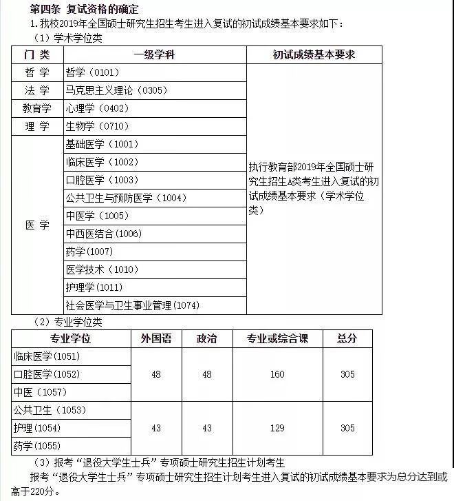 大连医科大学研究生院(大连医科大学研究生分数)