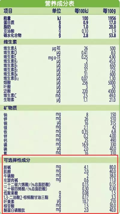 奶粉哪种好(口碑好的大品牌奶粉有哪些)