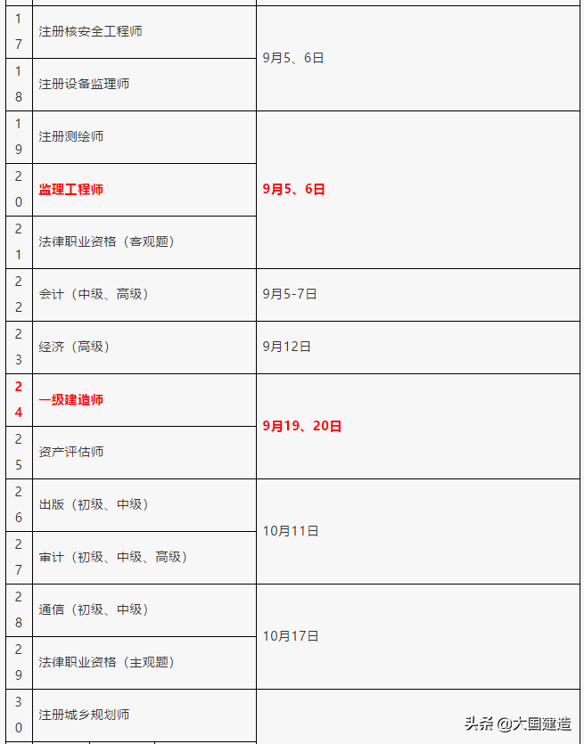 2020年度一建、造价、监理、勘察设计等职业资格考试时间定了！