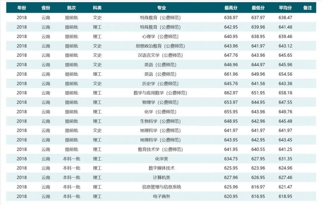 华中师范大学是985还是211学校在哪(华中师范大学排名全国第几)