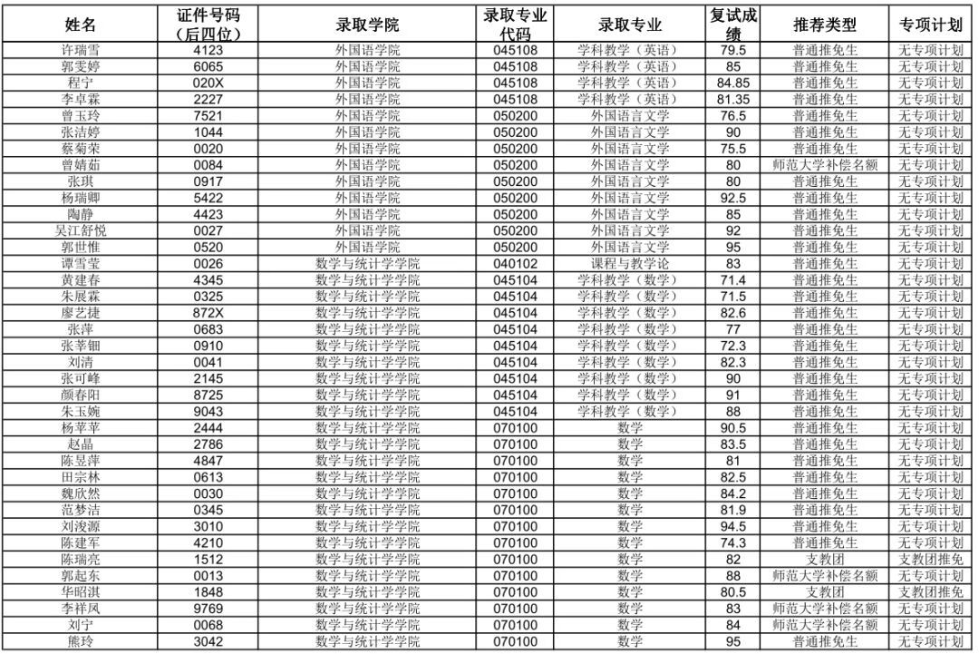 华中师范大学研究生院官网(华中师范是985还是211大学)