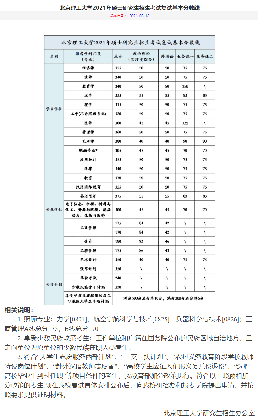 考研分数线2021(考研一般多少分过线)