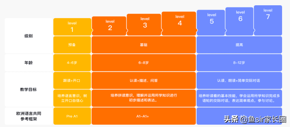 英语口语辅导班哪里好(英语口语班培训有用吗)