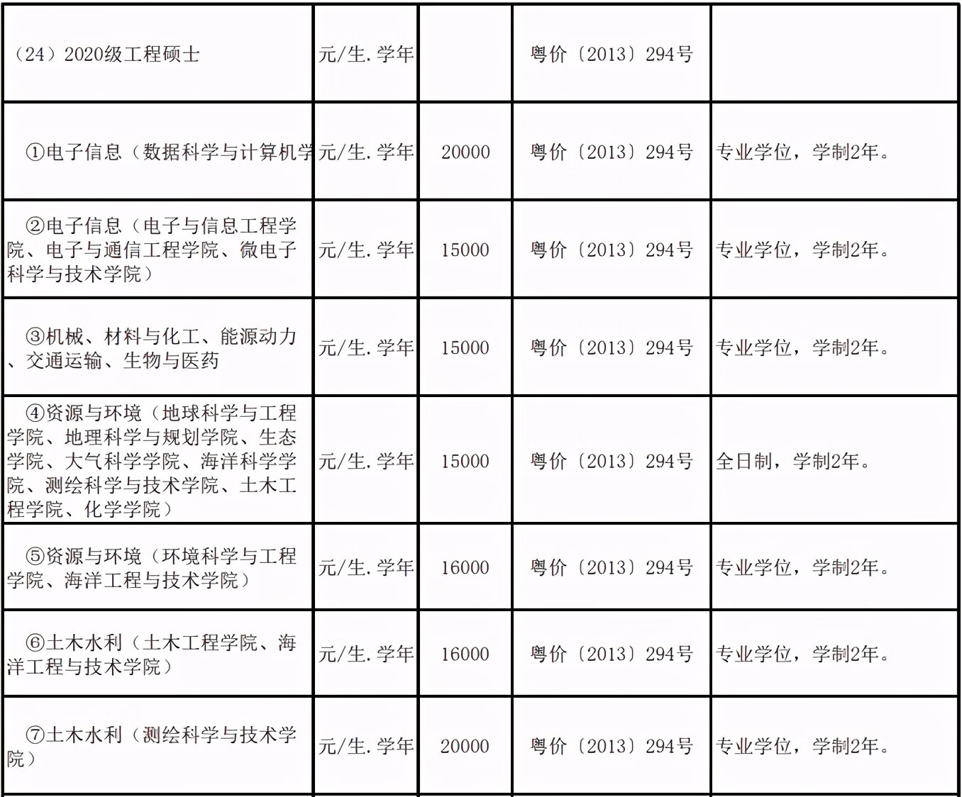 华南师范大学研究生学费标准(华师研究生学费一览表)