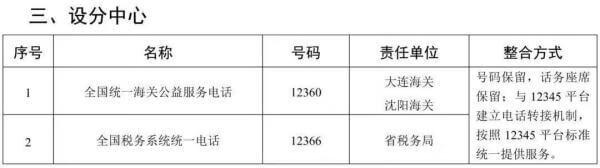 12315人工在线,我说(12315人工服务电话)