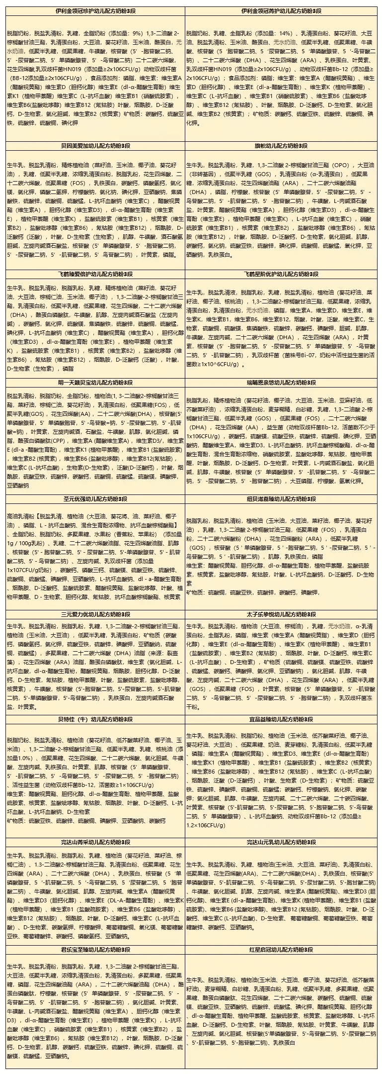 国产婴儿奶粉(国产婴儿奶粉有哪些牌子)