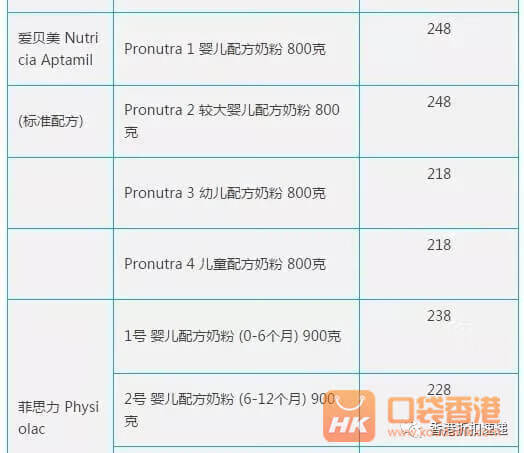 港版奶粉是什么意思(港版奶粉好不好)