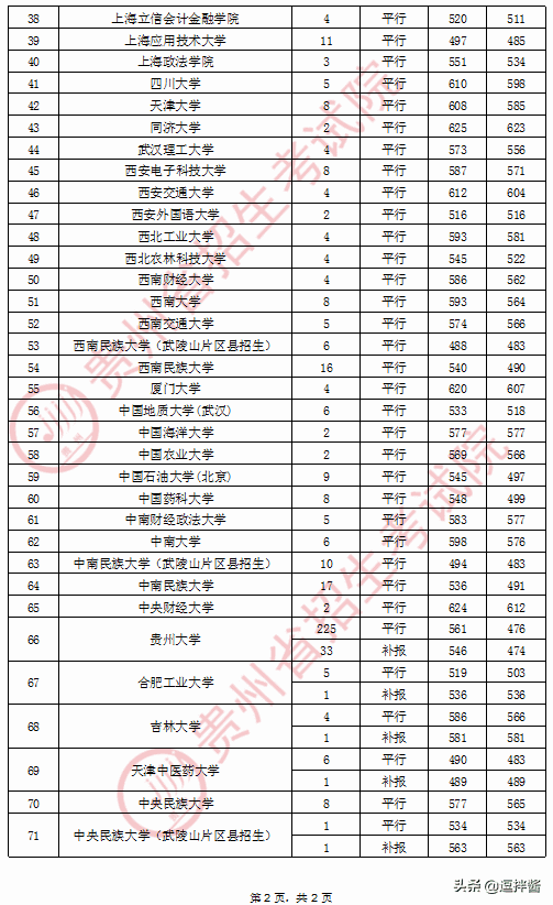 预科班分数线2020(预科班录取分数线2020)