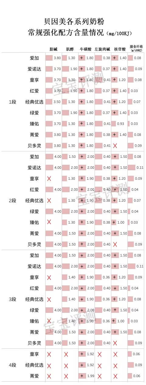 贝因美3段奶粉价格表(贝因美奶粉价格表3段)