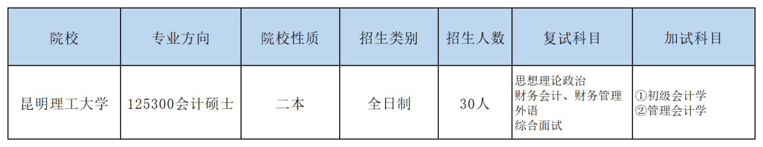 mbaacc出招表(读mba)