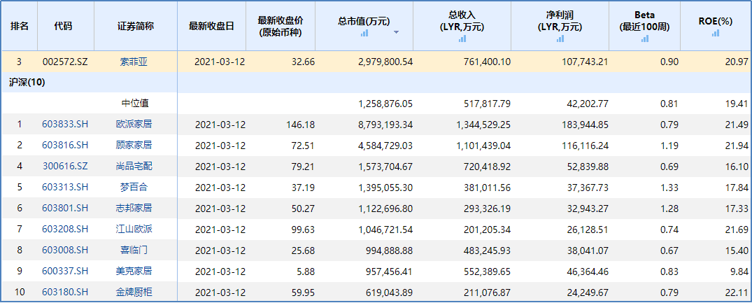 315晚会曝光索菲亚了吗(索菲亚怎么样靠谱吗)