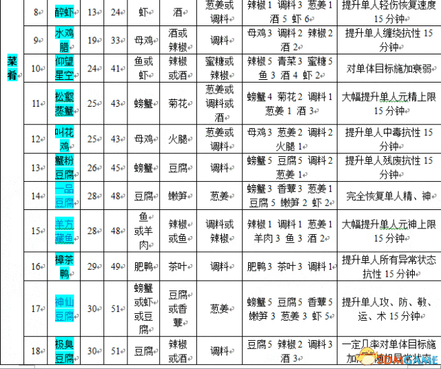 古剑奇谭2修改器(古剑奇谭2修改器无法使用)