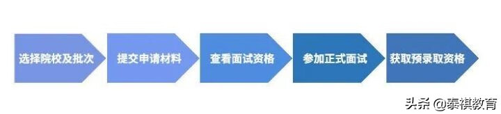 在职研究生报考条件及流程(在职研究生报考)