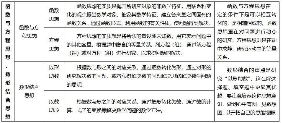 高中数学知识点汇总(高一数学知识点归纳总结)