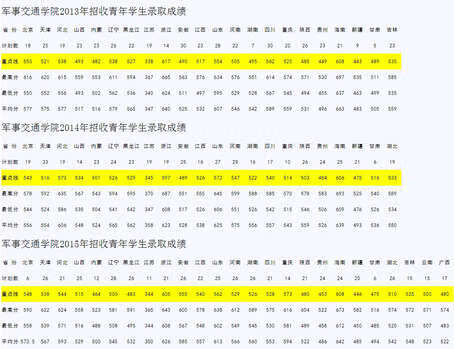 解放军理工大学录取分数线2019(解放军理工大学录取分数线2019)